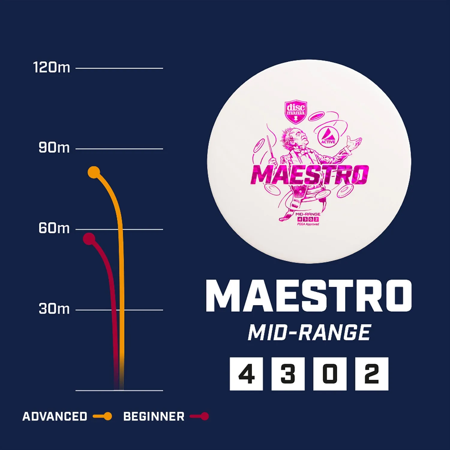 Active Premium Maestro